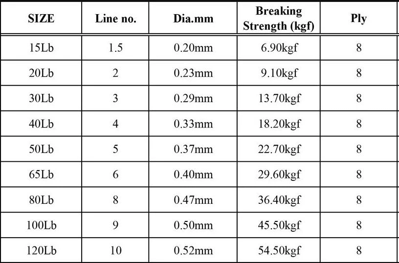 Nomad Design Panderra 8X Blue Braid - Image 6