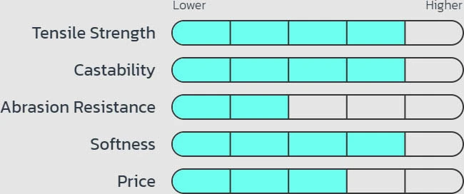 Seaguar Smackdown Braid 300 Yards Stealth Gray - Image 4